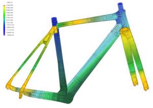 thesis done on standared aluminum frames fabrication|aluminum bike frame fea solution.